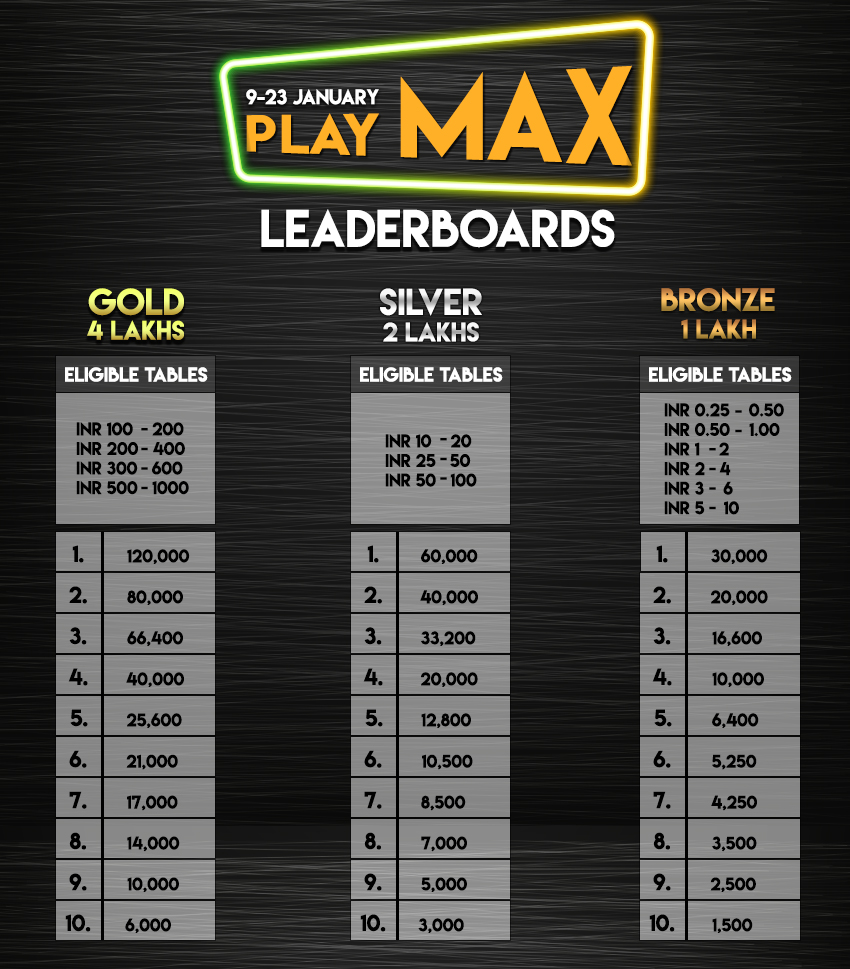 play-max-9th-jan-leaderboard_prize-rev1